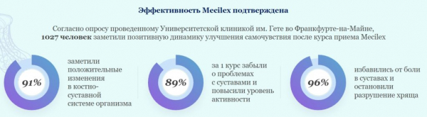 
Mecilex (Мецилекс) гель для суставов 