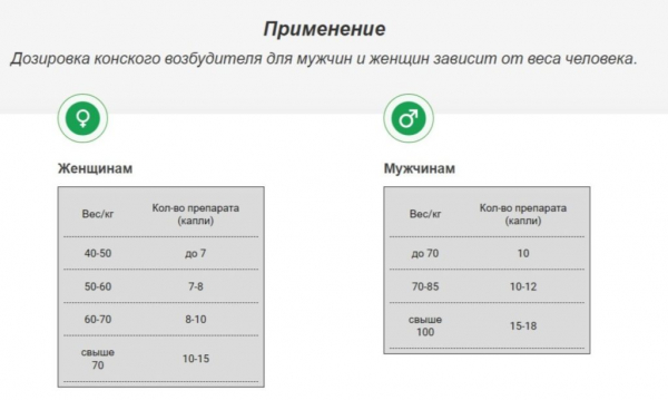 Конский возбудитель
Конский возбудитель