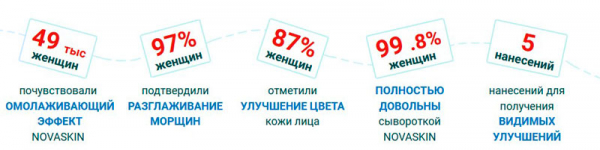 Novaskin для омоложения кожи
Novaskin для омоложения кожи