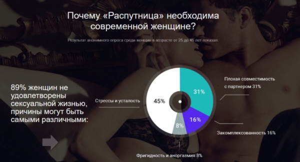 Женский возбудитель РАСПУТНИЦА
Женский возбудитель РАСПУТНИЦА