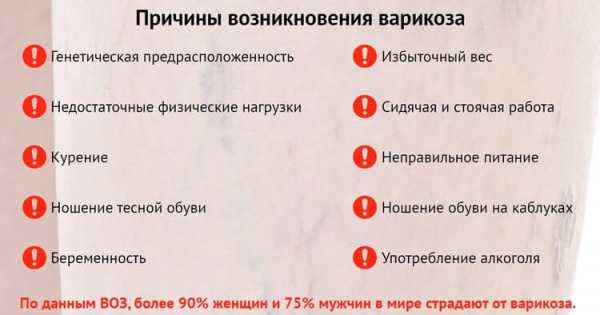 Vorifex от варикоза
Vorifex от варикоза