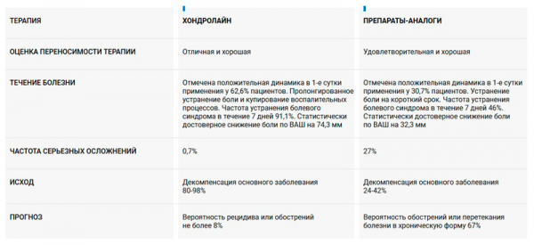 
Хондролайн для суставов 