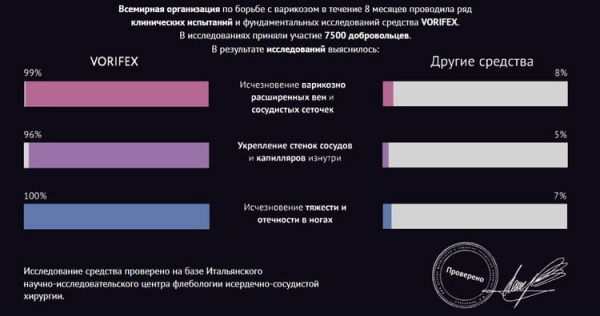 Vorifex от варикоза
Vorifex от варикоза