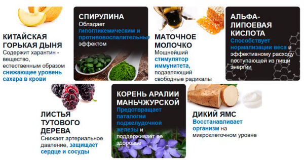 
Dianormil капли от диабета 