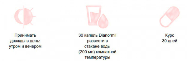 
Dianormil капли от диабета 
