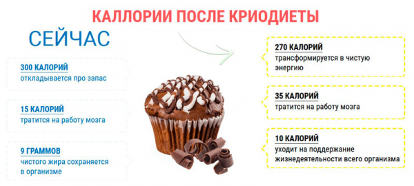 
КриоДиета для похудения 