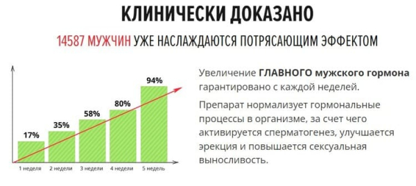 
POTENSALL &mdash; средство для повышения потенции у мужчин 