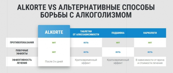 Alkorte от алкоголизма
Alkorte от алкоголизма