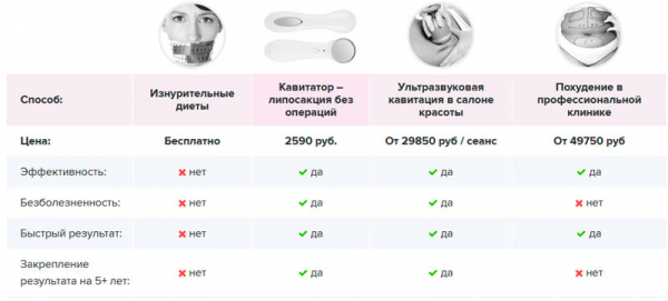 Кавитатор FATPRO
Кавитатор FATPRO