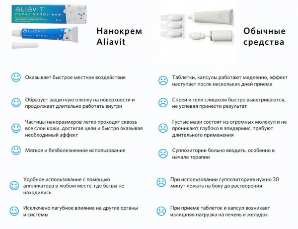 
Aliavit от геморроя 