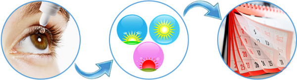 OptiDuo
OptiDuo