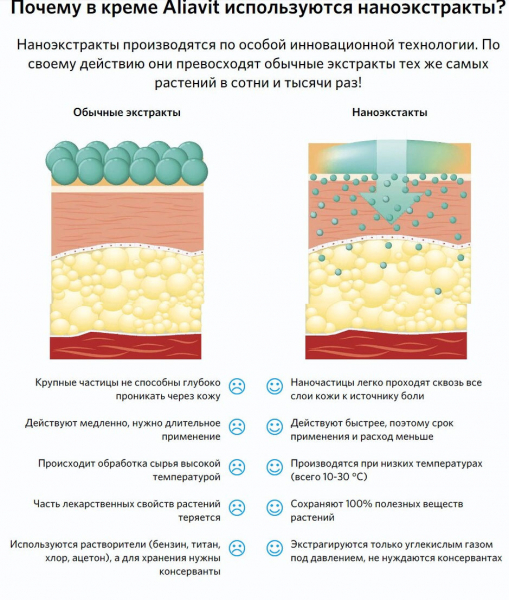
Aliavit от геморроя 