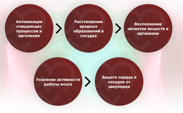 
Гипертенс &mdash; инструкция по применению 