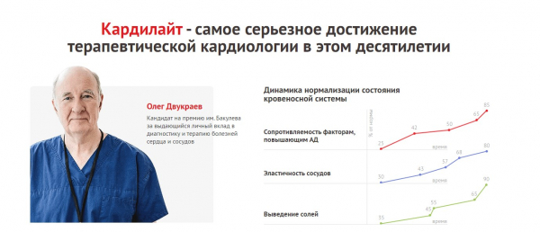 Кардилайт при гипертонии – отзывы и рекомендации
Кардилайт при гипертонии – отзывы и рекомендации