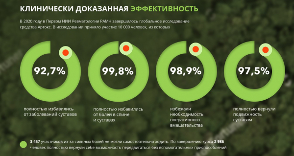 Артокс для здоровья суставов – отзывы покупателей
Артокс для здоровья суставов – отзывы покупателей