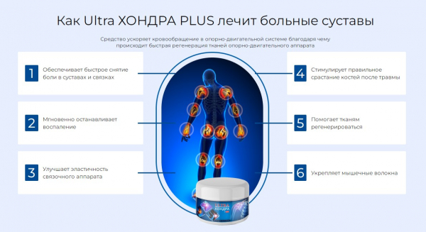 
Ультра Хондра Плюс для суставов &mdash; инструкция по применению 