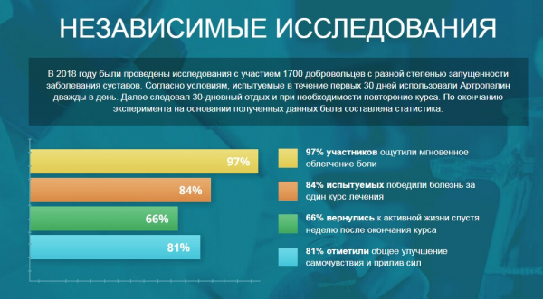 Артропелин для суставов – инструкция по применению
Артропелин для суставов – инструкция по применению