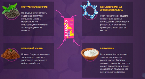 SirtFood Dieta для похудения – вопросы и ответы
SirtFood Dieta для похудения – вопросы и ответы