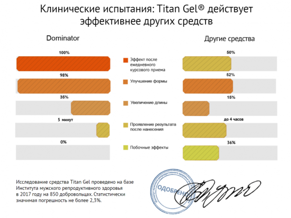 Титан Гель для мужчин
Титан Гель для мужчин