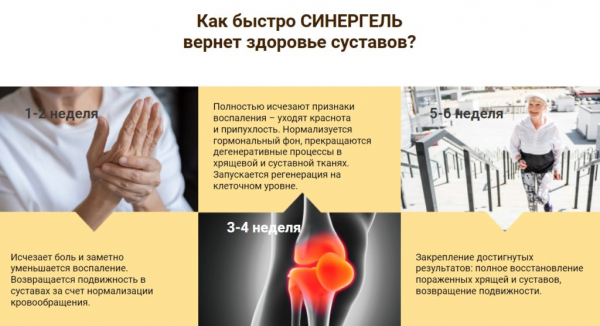 
Синергель &ndash; гель для суставов 