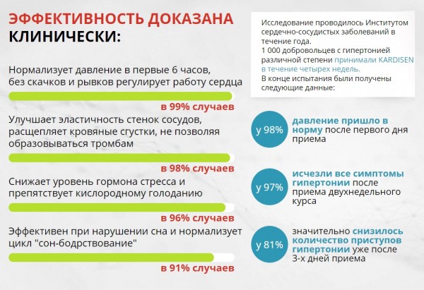 
Кардисен от давления 
