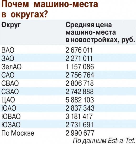 Циклон "Ваня" разбудил интерес москвичей к парковкам