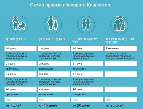 Клинистил от паразитов
Клинистил от паразитов