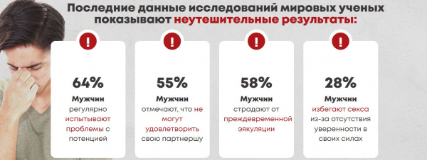  Libidex (Либидекс) капсулы от простатита и для потенции 
