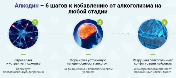 Алкодин капли от алкоголизма Алкодин капли от алкоголизма