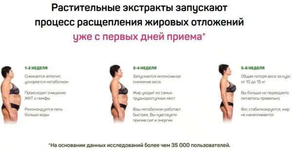 
				Personal Slim (Персонал Слим) капли для похудения			
