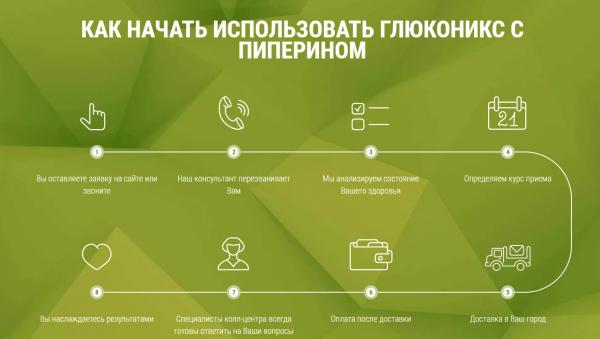 Глюконикс — капсулы от диабета в России
Глюконикс — капсулы от диабета в России