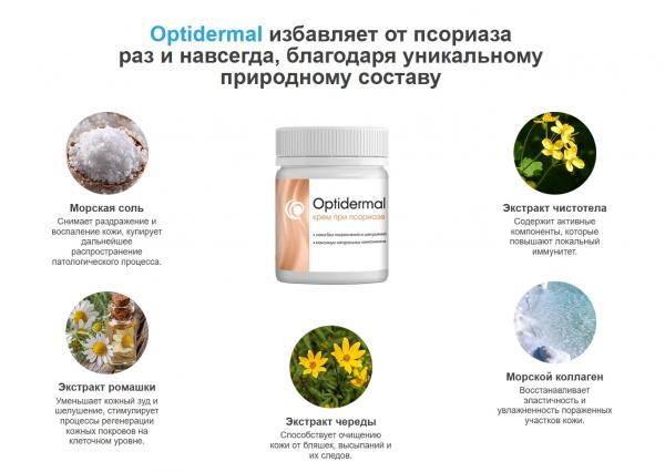 Optidermal (Оптидермал) — крем при псориазе в России
Optidermal (Оптидермал) — крем при псориазе в России