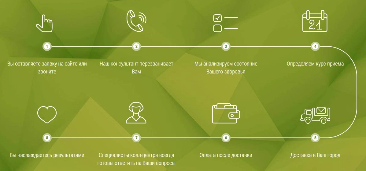 ЗвукоВит для слуха: состав таблеток и курс приёма ЗвукоВит для слуха: состав таблеток и курс приёма