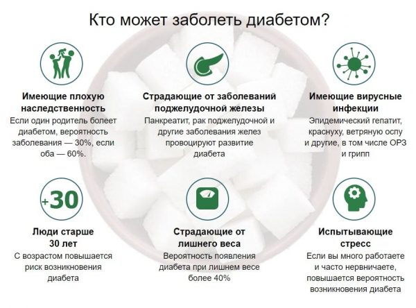 Глюко-Нова от диабета в России
Глюко-Нова от диабета в России