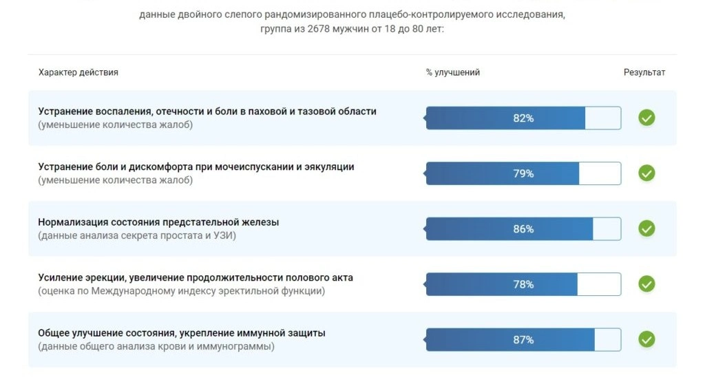 Урофарм для мужчин — капсулы от простатита: купить в России