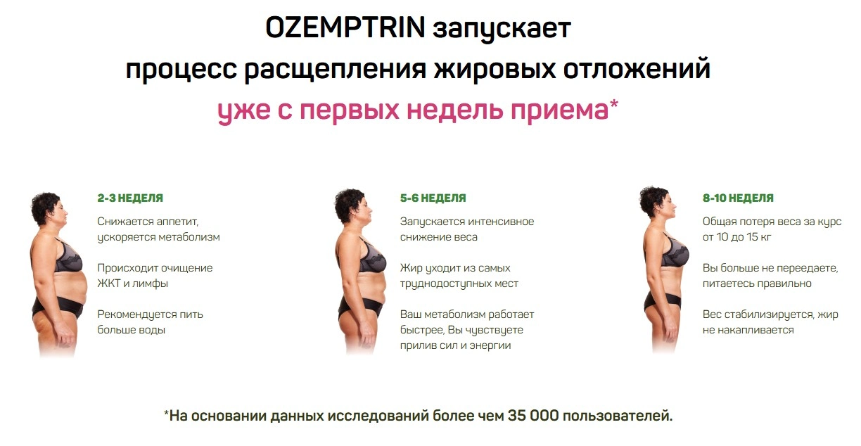 Оземптрин (Ozemptrin) — капсулы для похудения: купить в России