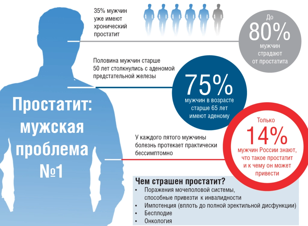 Урофарм для мужчин — капсулы от простатита: купить в России