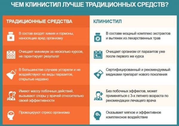 Клинистил от паразитов и папиллом в Владимире
Клинистил от паразитов и папиллом в Владимире