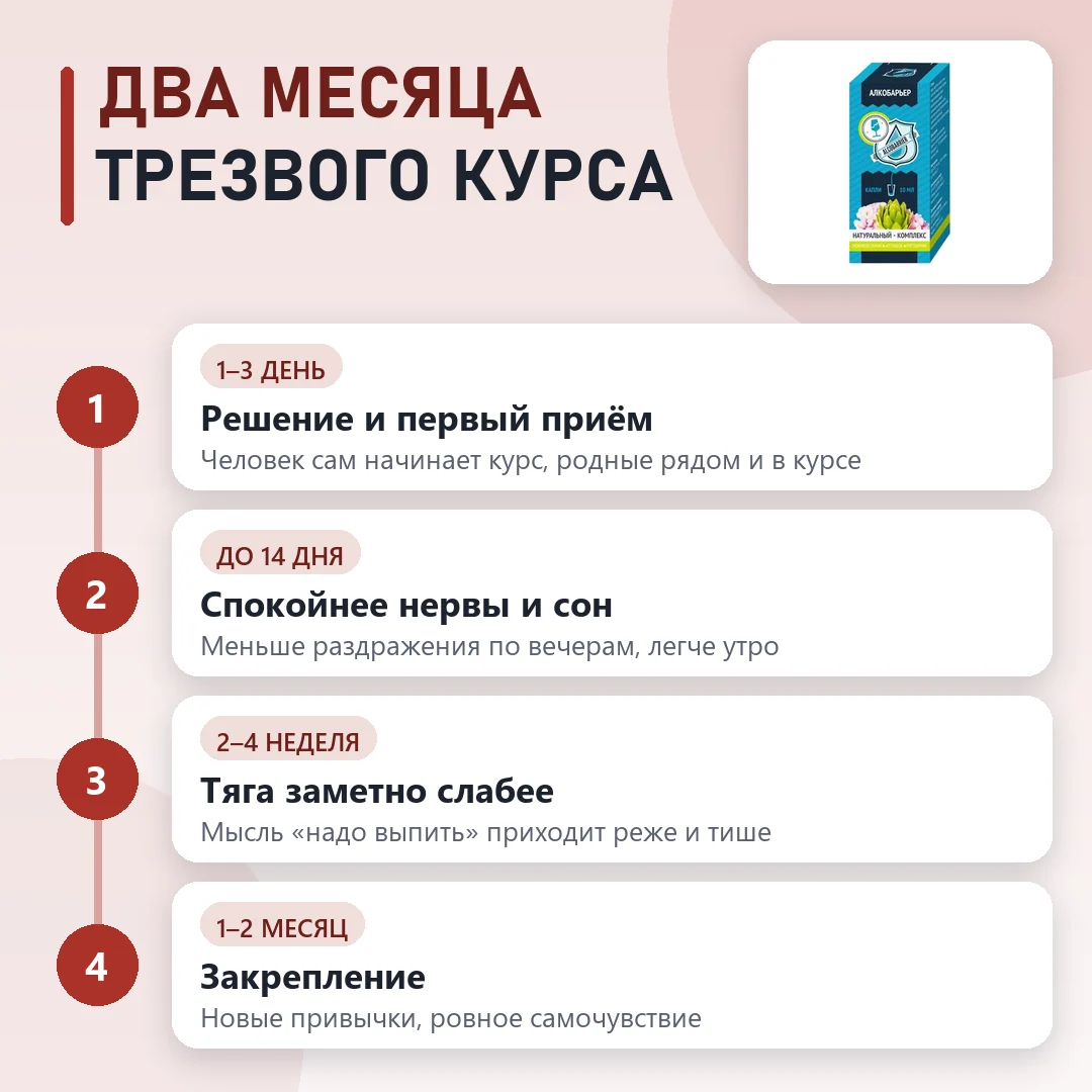 Курс АлкоБарьер по этапам