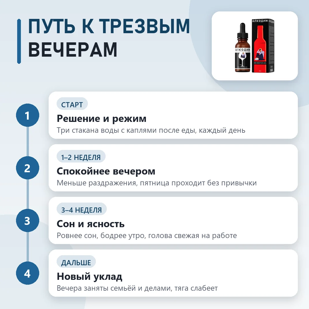 Курс Алкодин по этапам