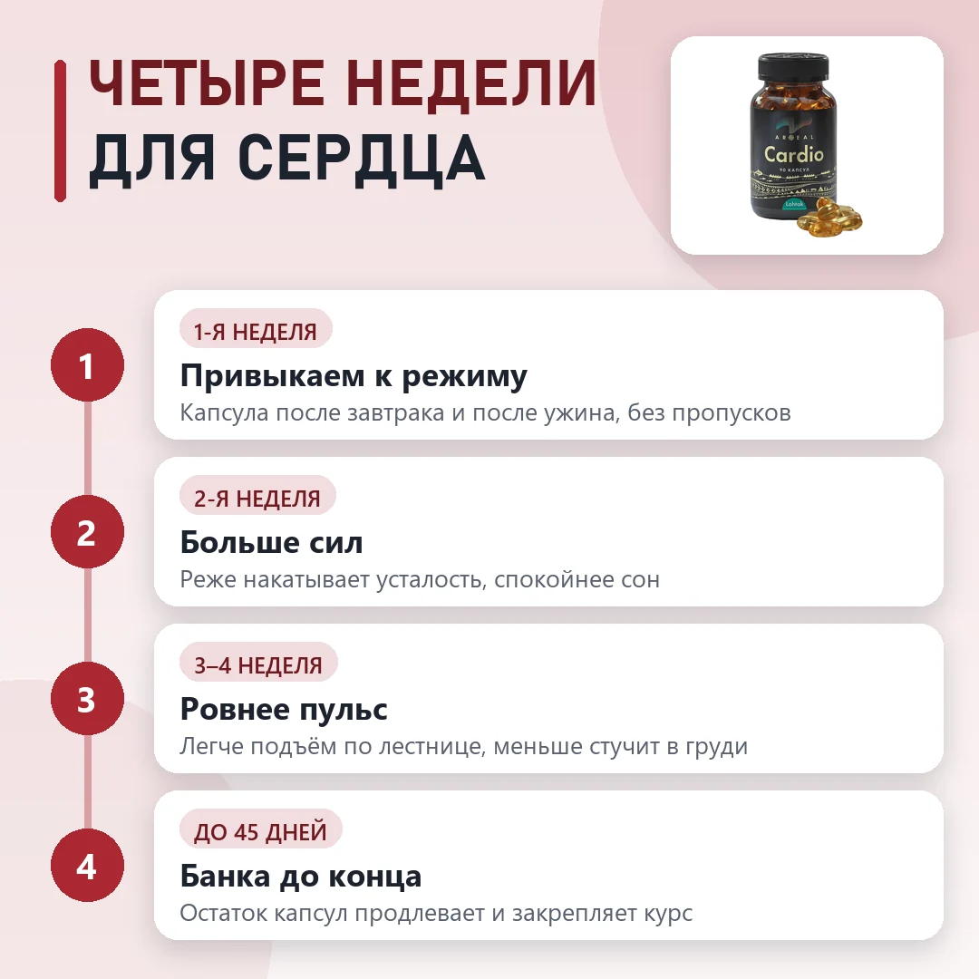 Курс Арсил Кардио по этапам