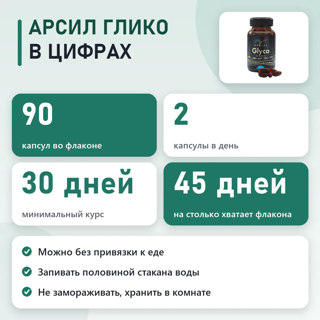 Арсил Глико в цифрах: схема и курс