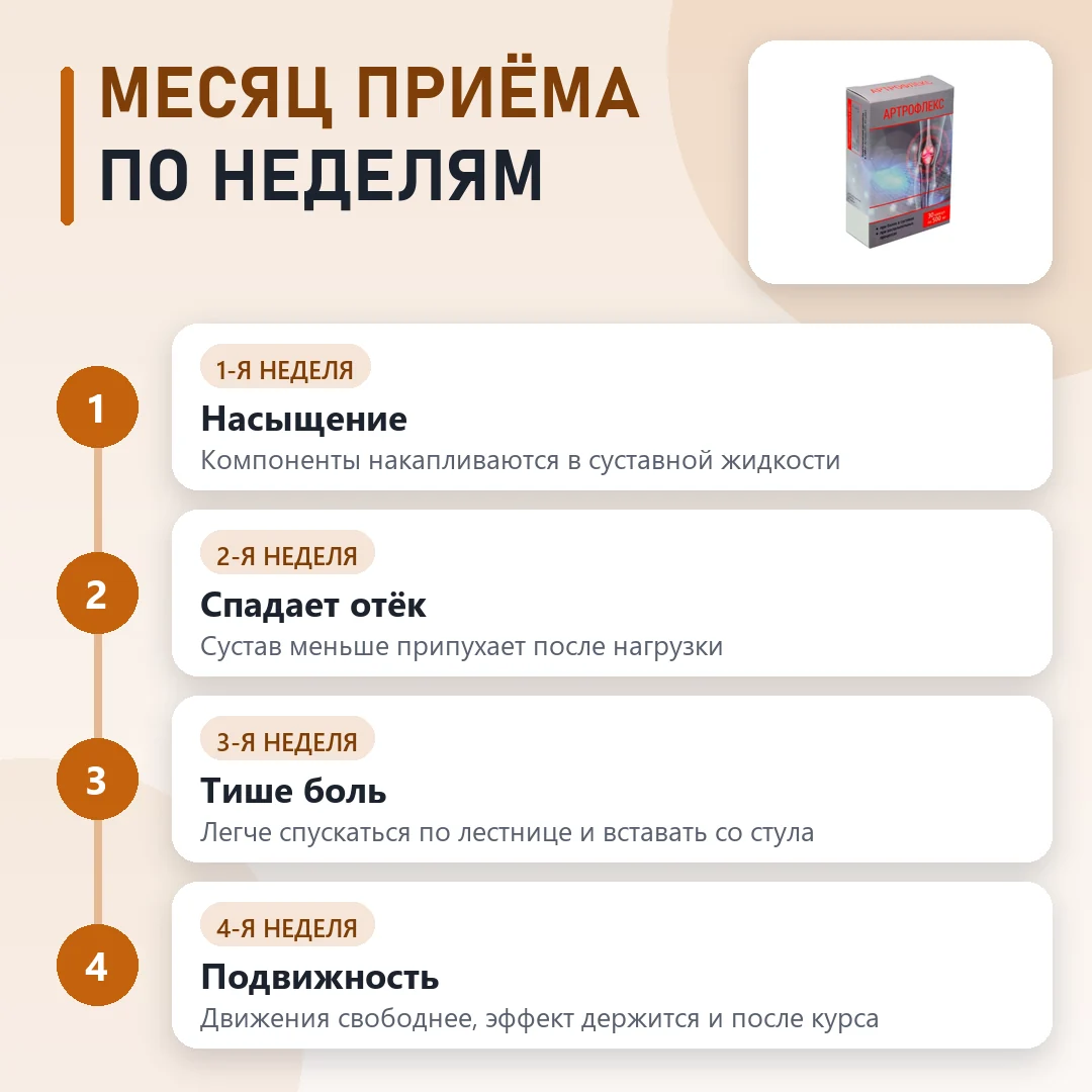 Курс Артрофлекс по этапам