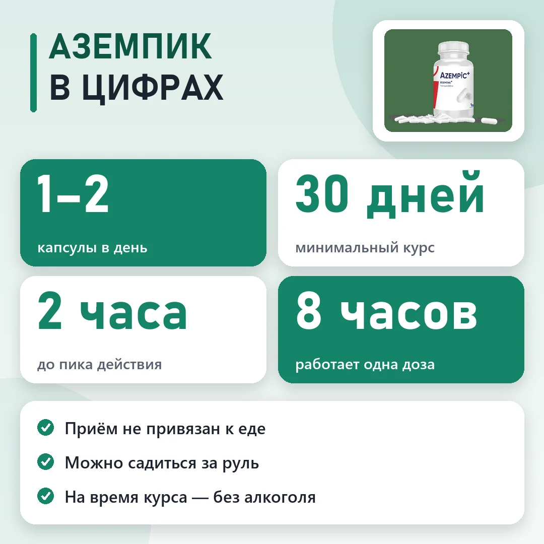 Аземпик в цифрах: схема и курс