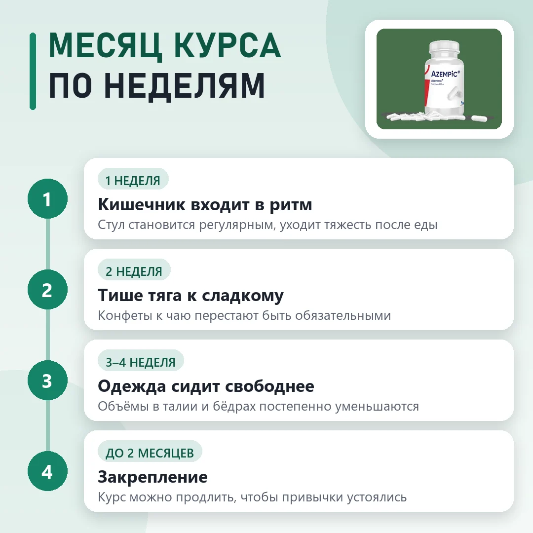 Курс Аземпик по этапам