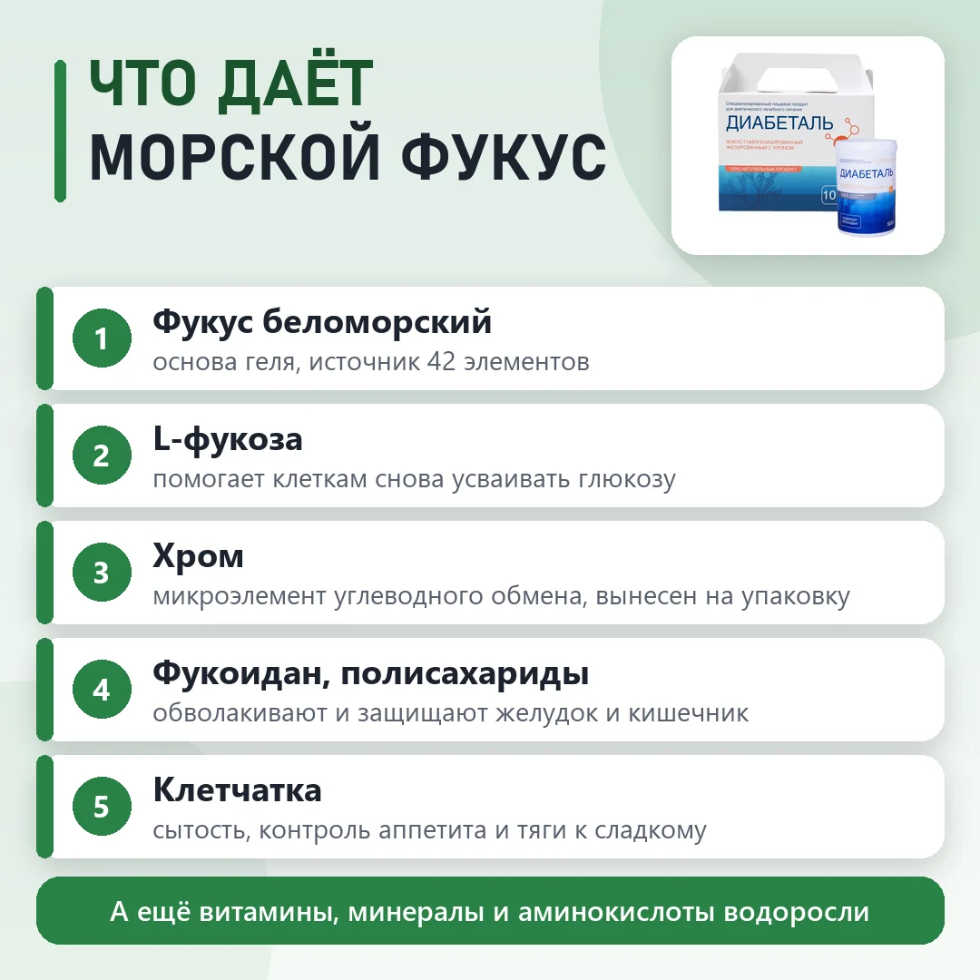 Состав Диабеталь: что входит в формулу