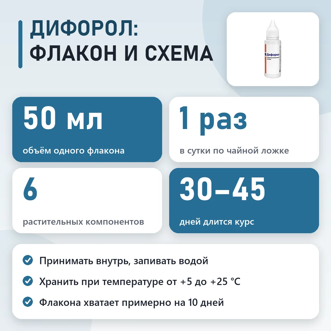 Дифорол в цифрах: схема и курс