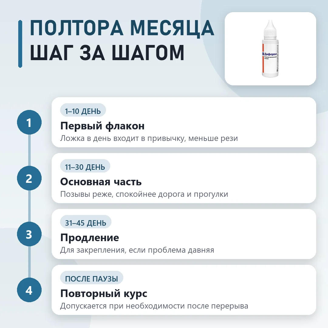 Курс Дифорол по этапам