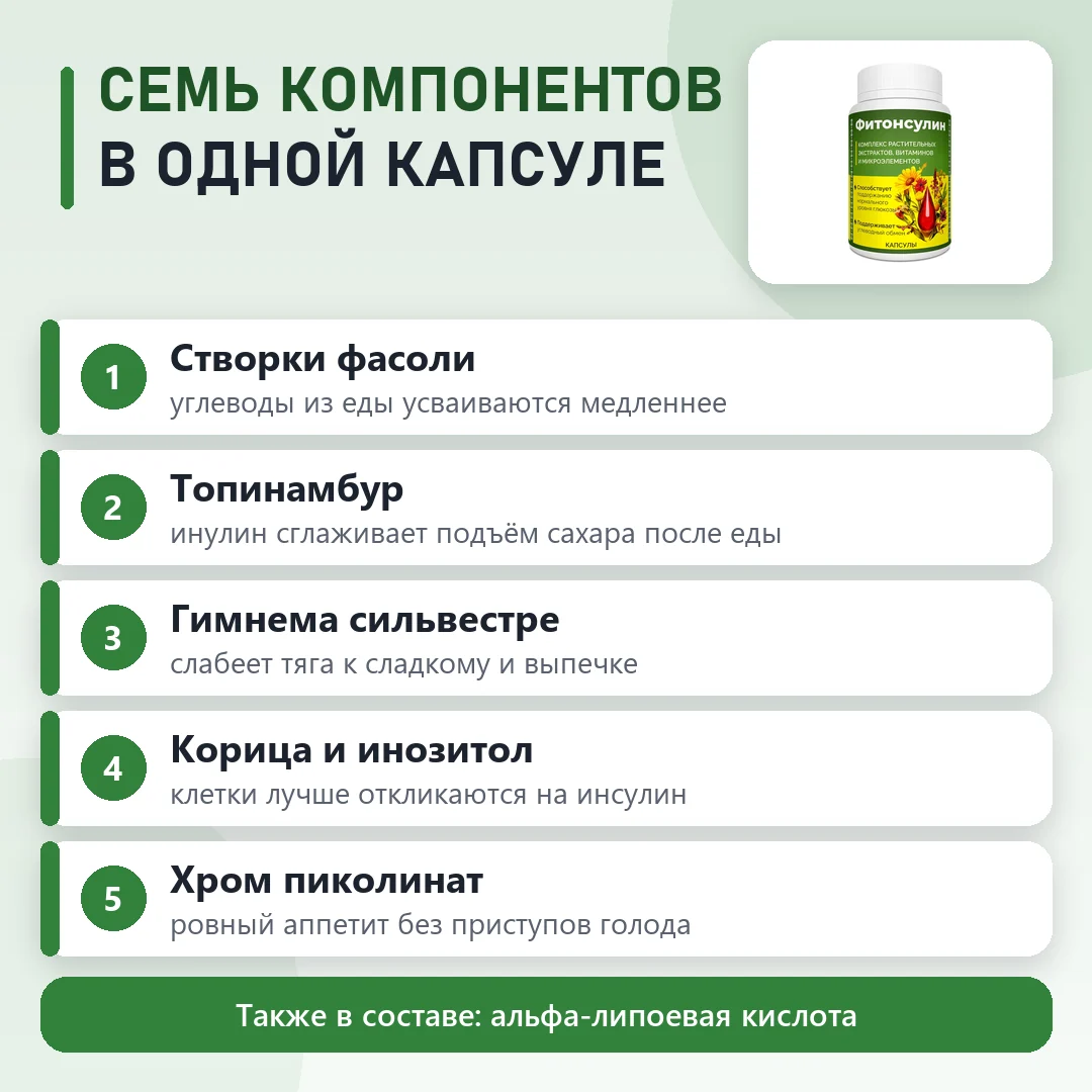 Состав Фитонсулин: что входит в формулу