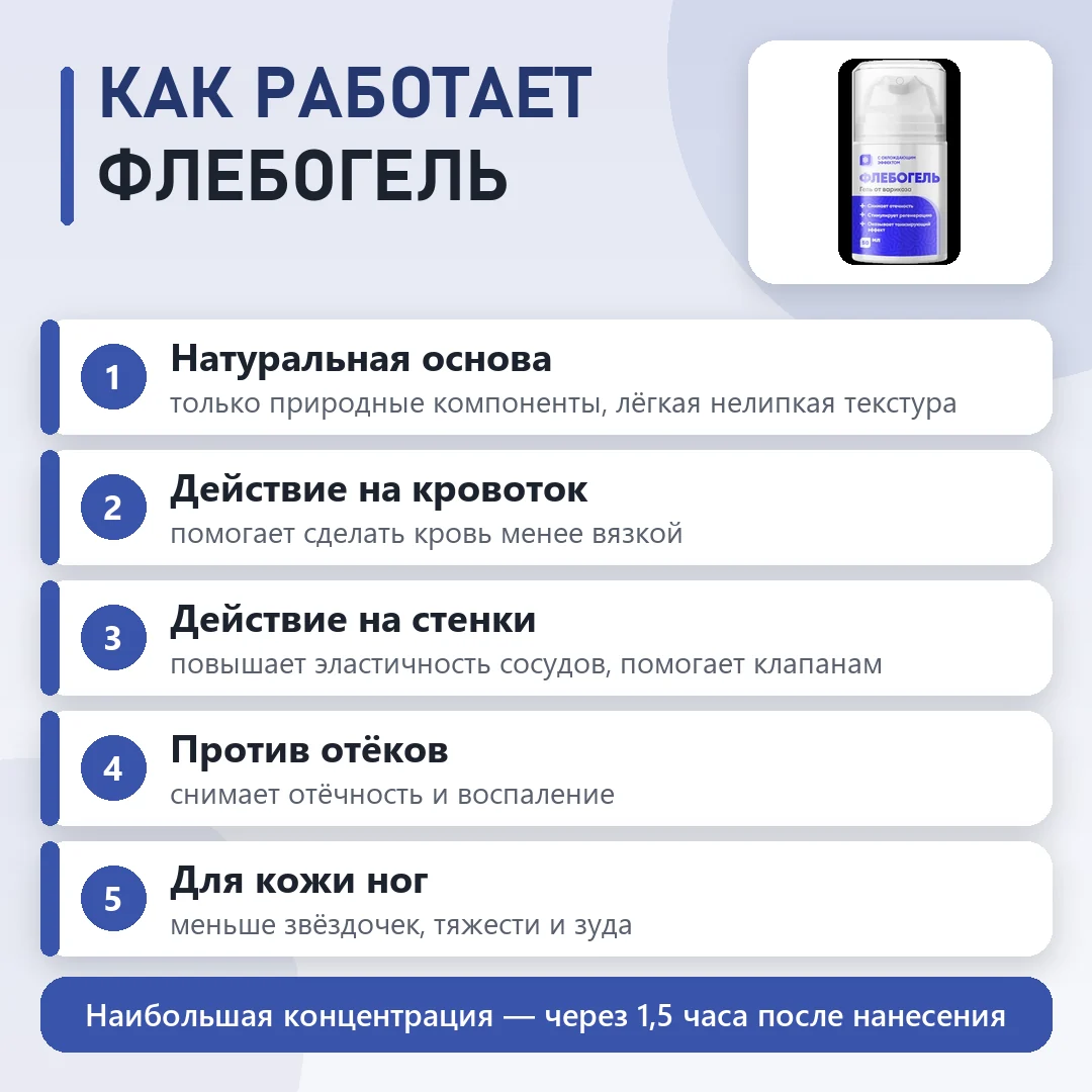 Состав Флебогель: что входит в формулу